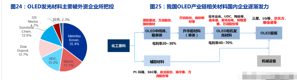 机构:钢铁行业需求有望逐步触底