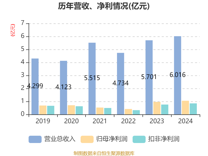 中绿电：风电收入占比约63.5%，光伏收入占比约35%