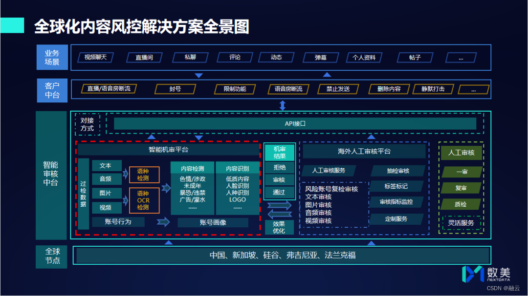 四维图新:依托全球化数据合规解决方案助力多款车型出海