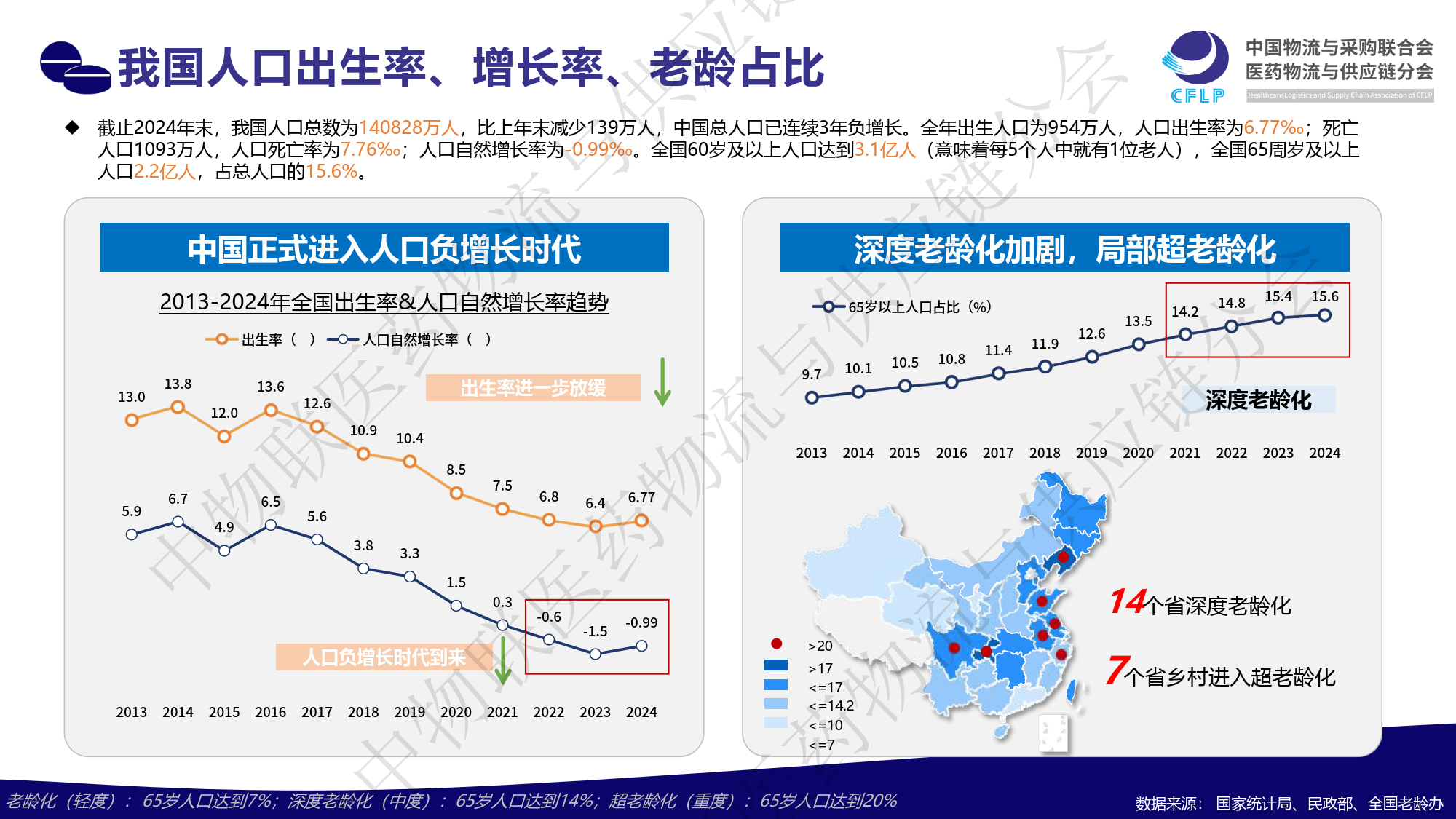 人保服务 ,人保护你周全_2025医养结合产业深度调研及发展趋势预测