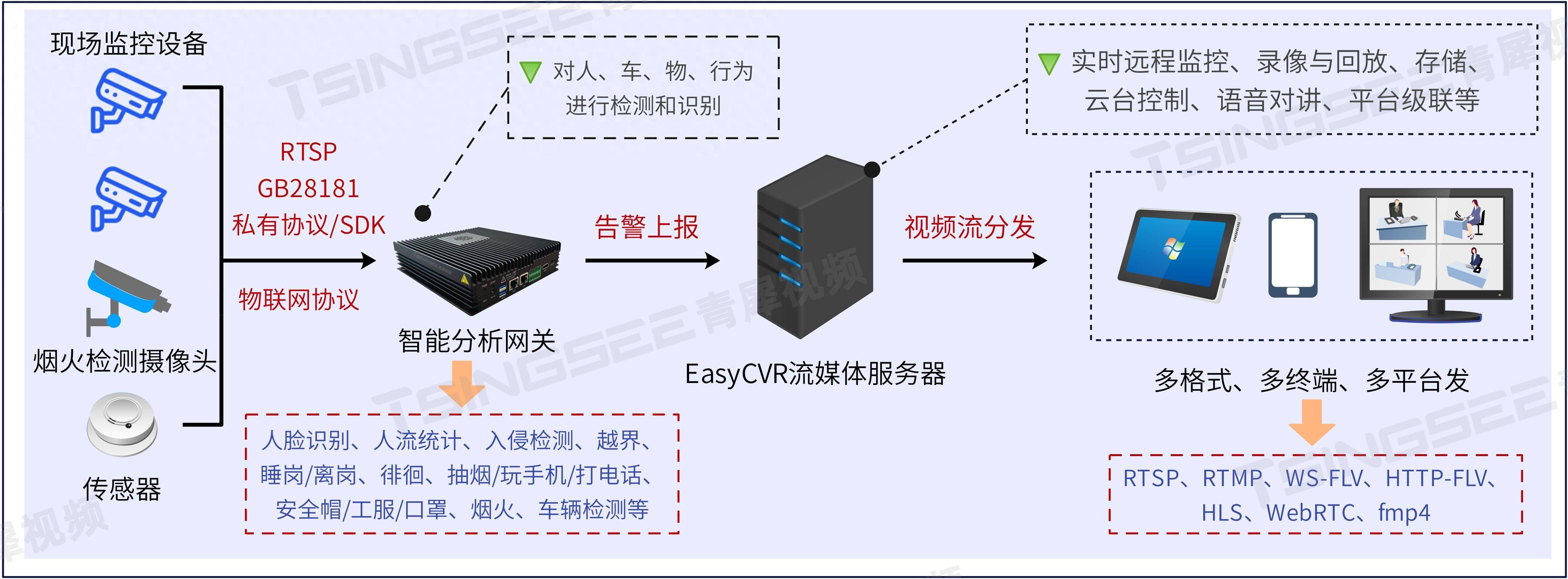 盛邦安全：200G高速链路加密网关内测成功 填补智算中心时代100G/200G骨干链路安全防护空白