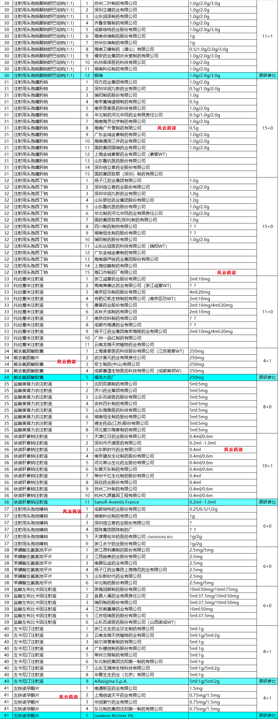 第十一批国采节后开标，将遵循”反内卷”原则