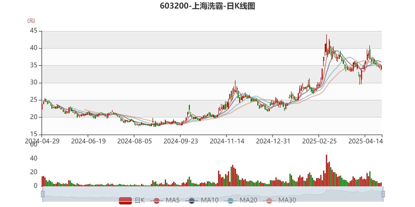 今日沪指涨0.10% 美容护理行业涨幅最大