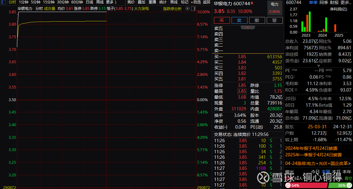 今日沪指涨0.10% 美容护理行业涨幅最大
