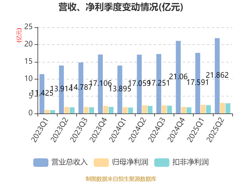 沃尔核材：参与高温超导电缆项目技术储备