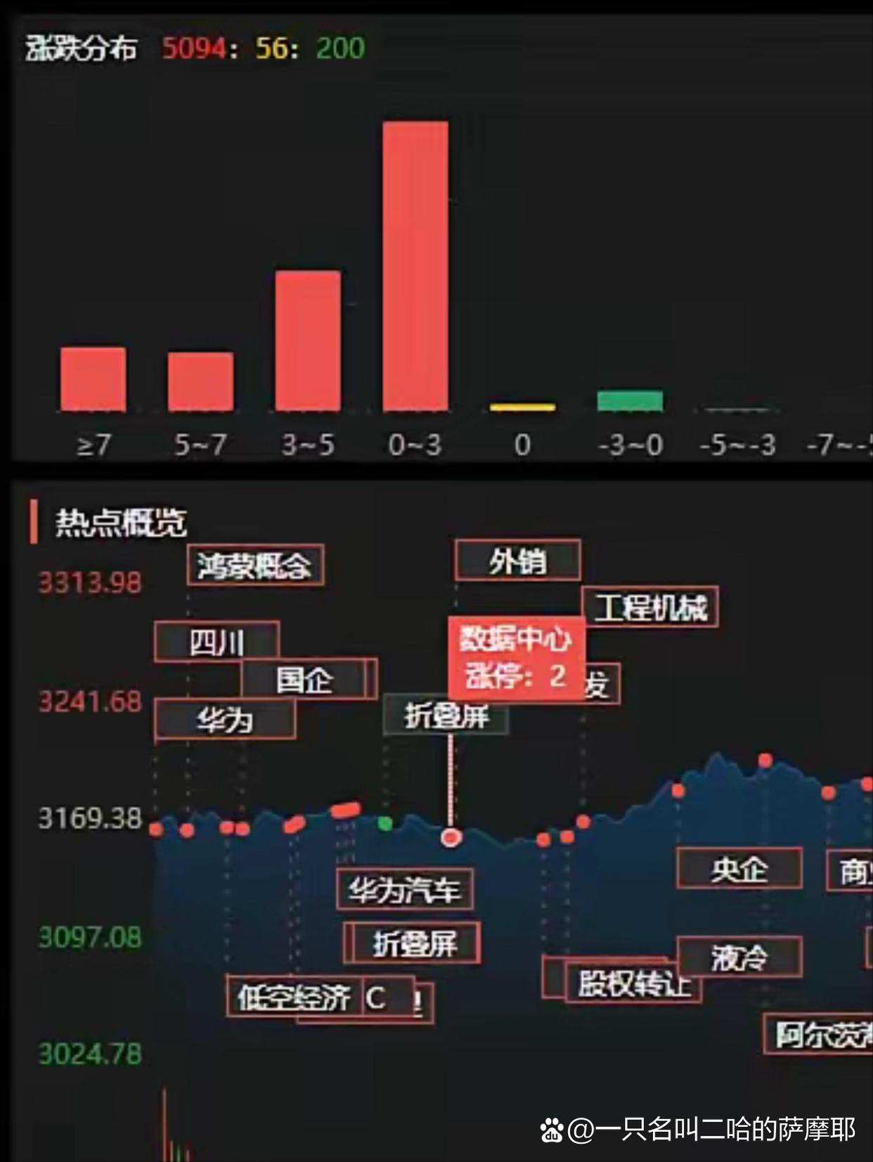 A股隐形黄金股，曝光！