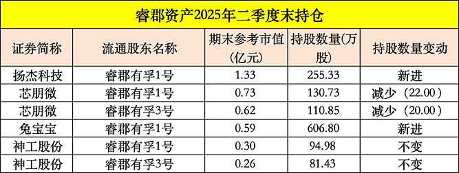 北向资金连续三个季度加仓A股 三季度末持仓市值达2.58万亿元