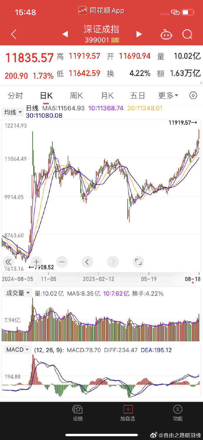 北向资金连续三个季度加仓A股 三季度末持仓市值达2.58万亿元