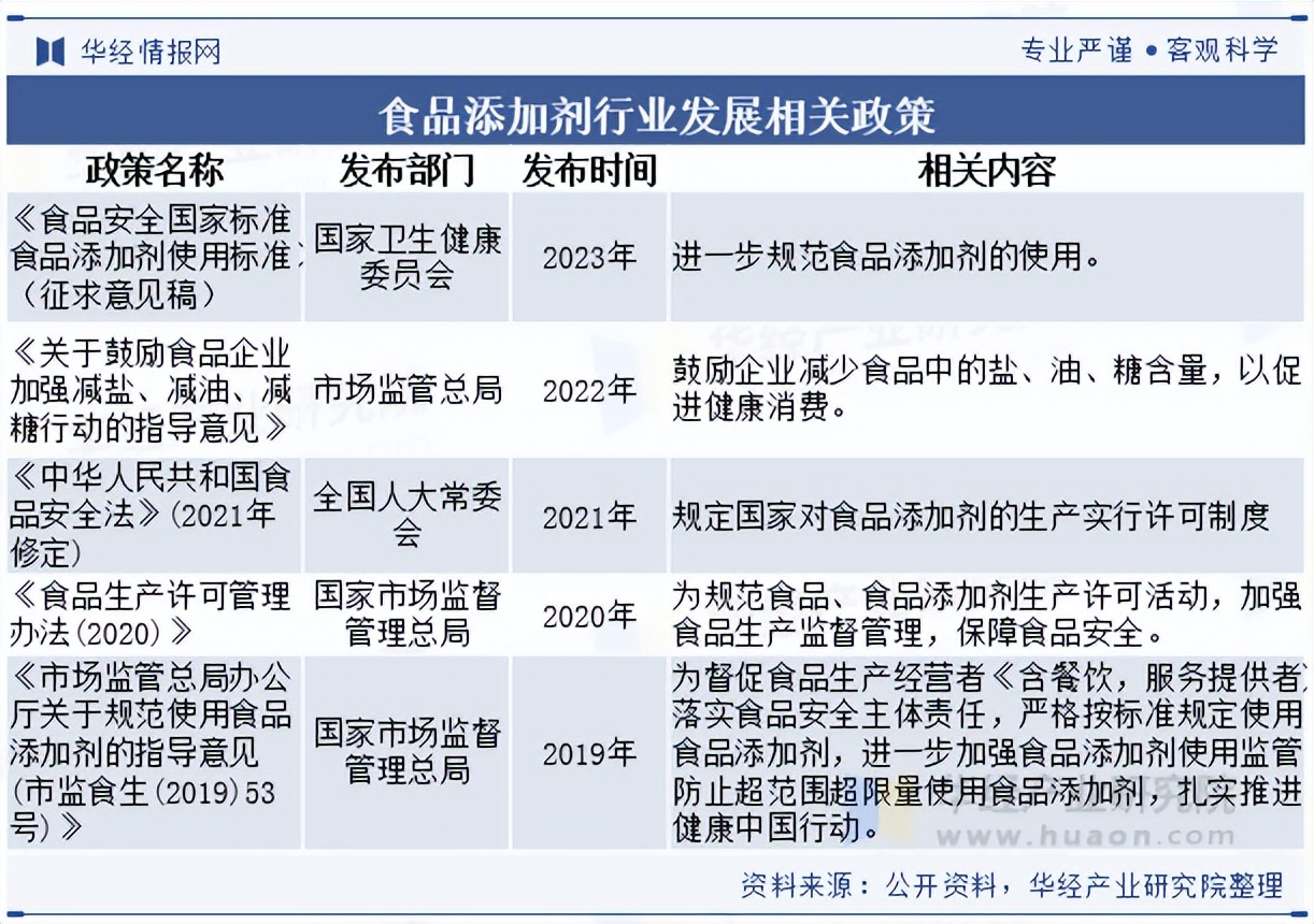 2025-2030年配合饲料行业的产业链重构与投资蓝海_保险有温度,拥有“如意行”驾乘险，出行更顺畅！