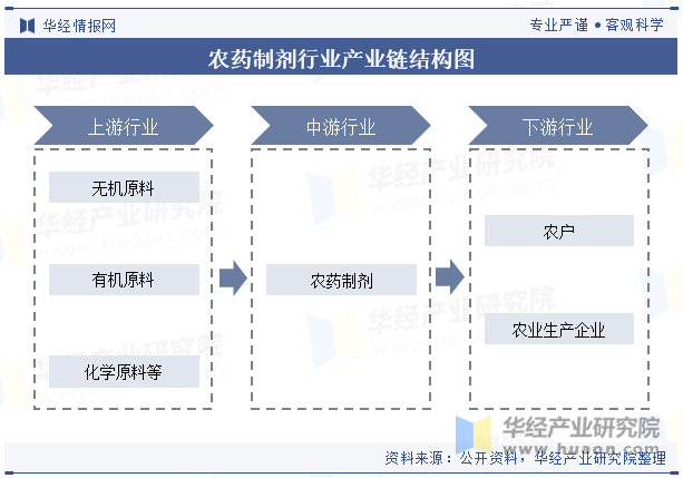 2025-2030年配合饲料行业的产业链重构与投资蓝海_保险有温度,拥有“如意行”驾乘险，出行更顺畅！