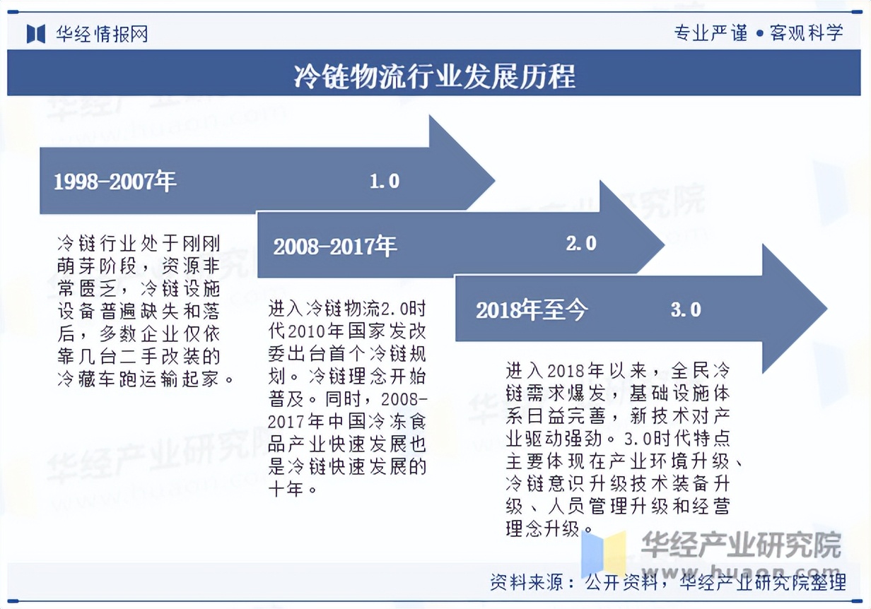 2025-2030年配合饲料行业的产业链重构与投资蓝海_保险有温度,拥有“如意行”驾乘险，出行更顺畅！