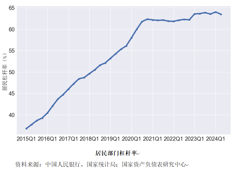 9月末狭义货币（M1）增速升至7.2%，较年内低点大幅提升7.1个百分点
