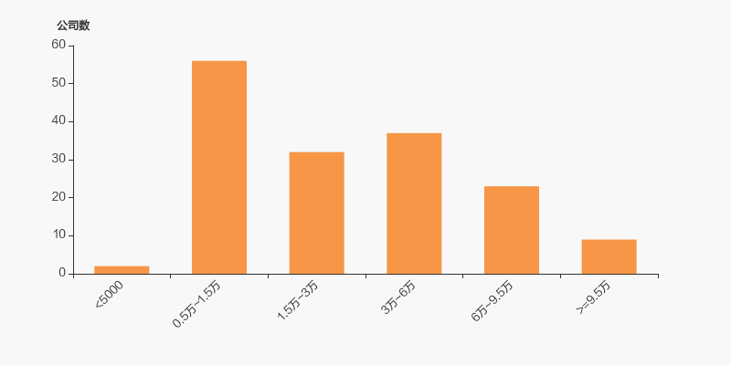 名雕股份最新筹码趋于集中