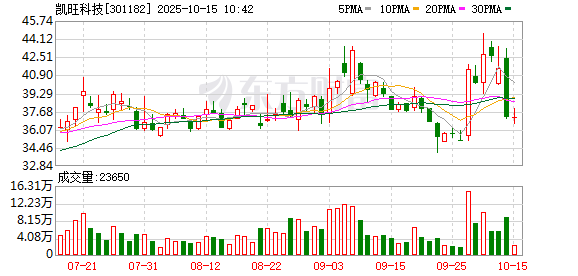 名雕股份最新筹码趋于集中