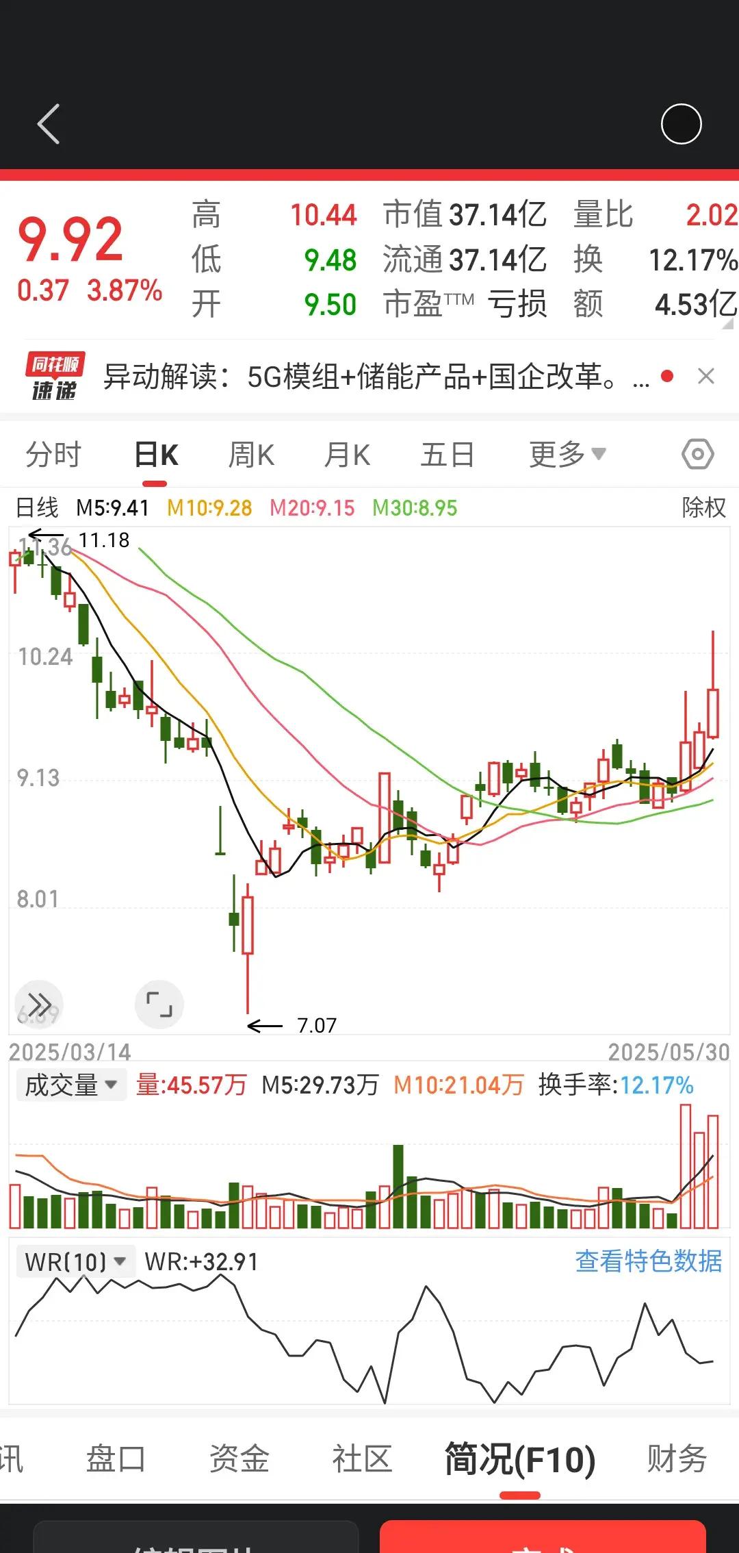 中恒电气涨停,龙虎榜上机构买入9338.66万元,卖出1.30亿元