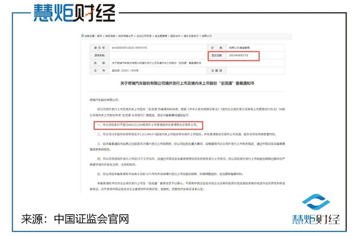 轻松健康集团港股IPO获中国证监会备案