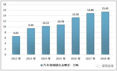 重疾险市场现“轻量化”趋势 短期低价产品引关注