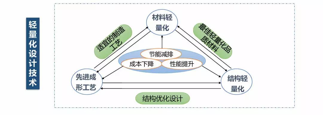 重疾险市场现“轻量化”趋势 短期低价产品引关注