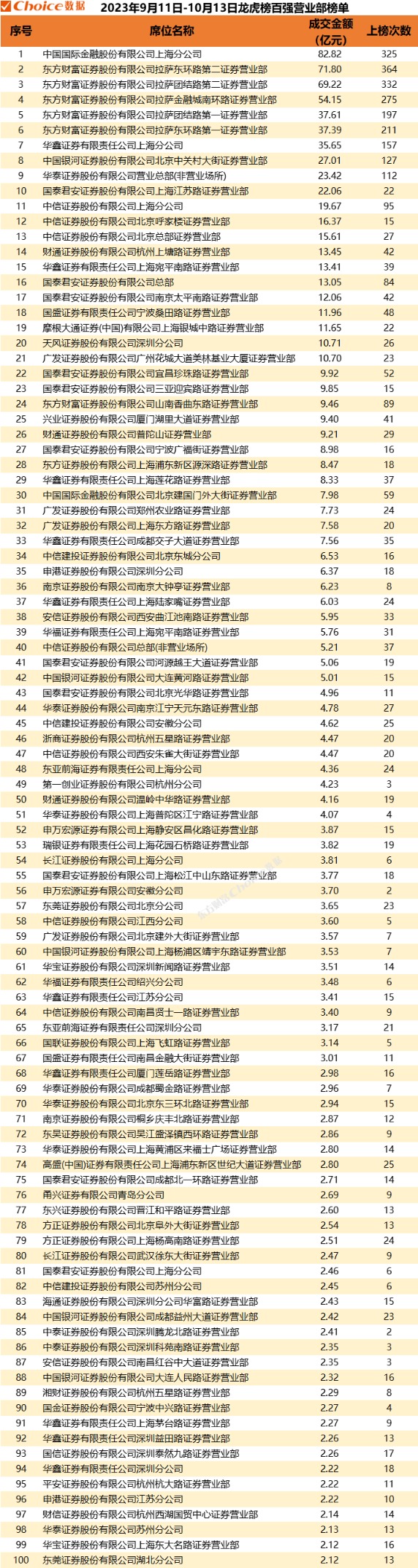 大有能源龙虎榜数据（10月15日）