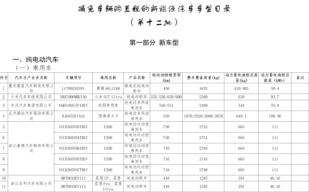 新能源汽车购置税明年退坡 车企及消费者抢搭红利“末班车”