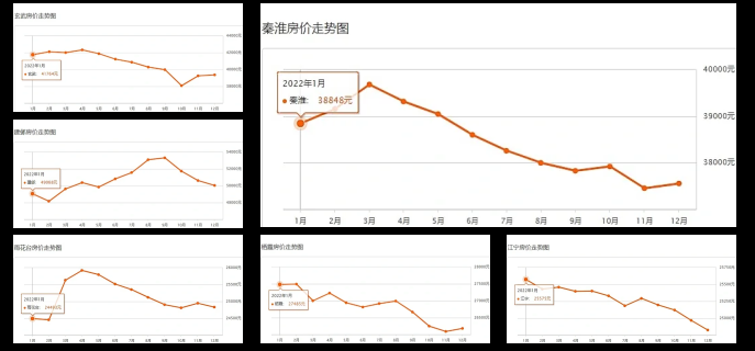 科创板两融余额2501.11亿元 较上一交易日环比减少6.07亿元