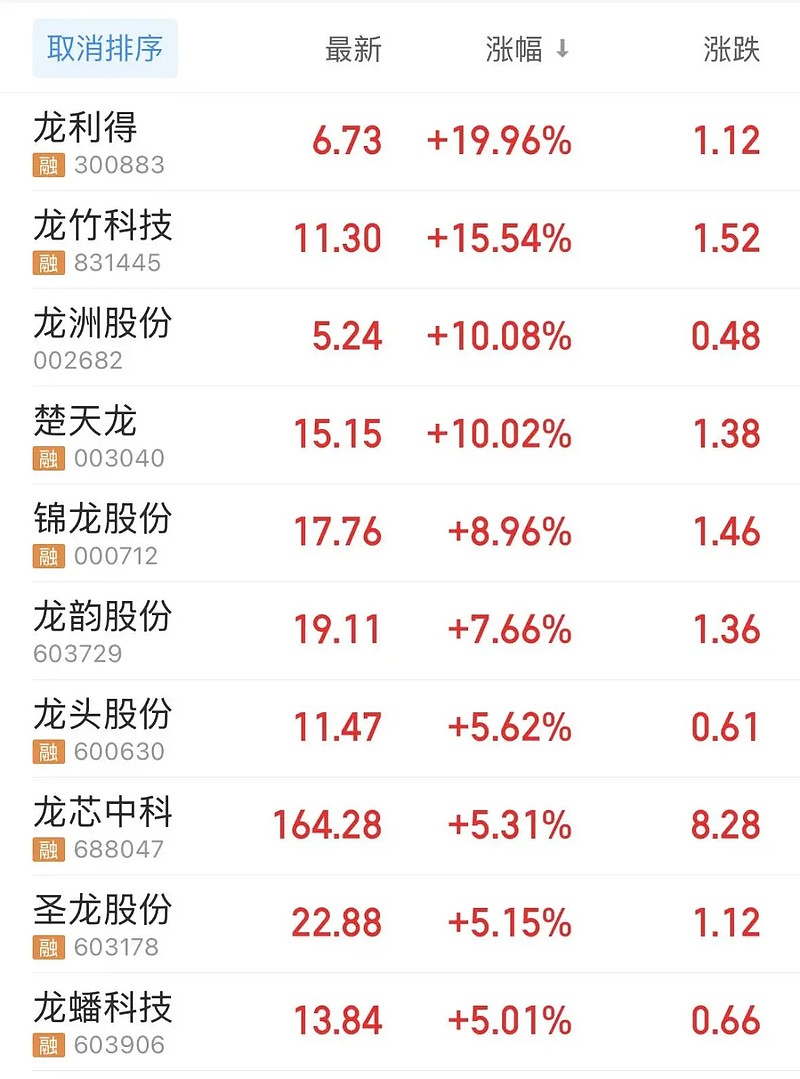 14个行业获融资净买入，有色金属行业净买入金额最多