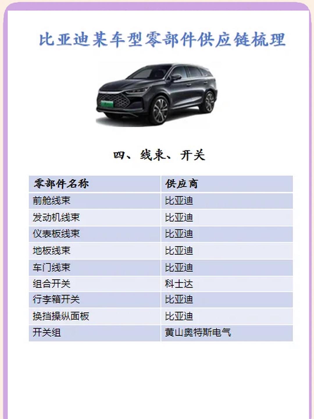 比亚迪获得实用新型专利授权：“一种电池包、底盘及车辆”