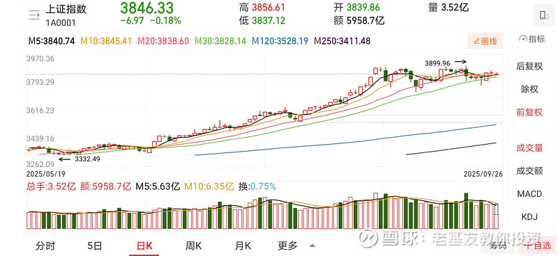 科技股再度强势 基金经理称A股结构性行情延续