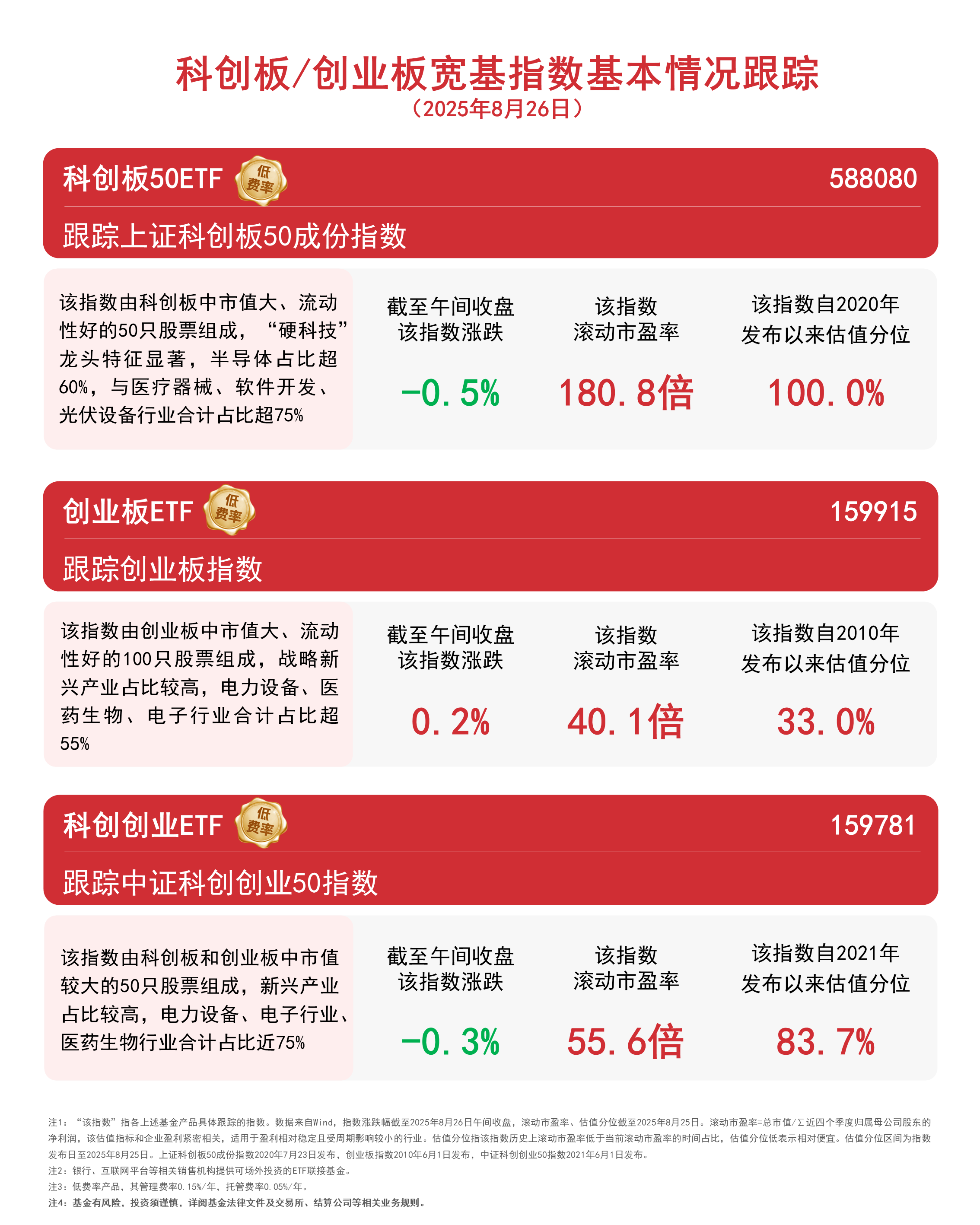 科创板打新来了：西安奕材今日申购