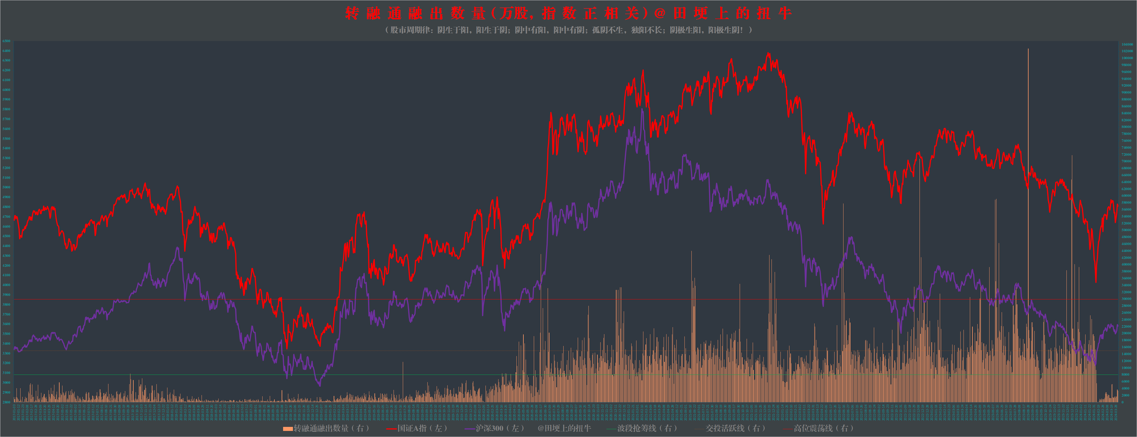 14个行业获融资净买入 9股获融资净买入额超2亿元