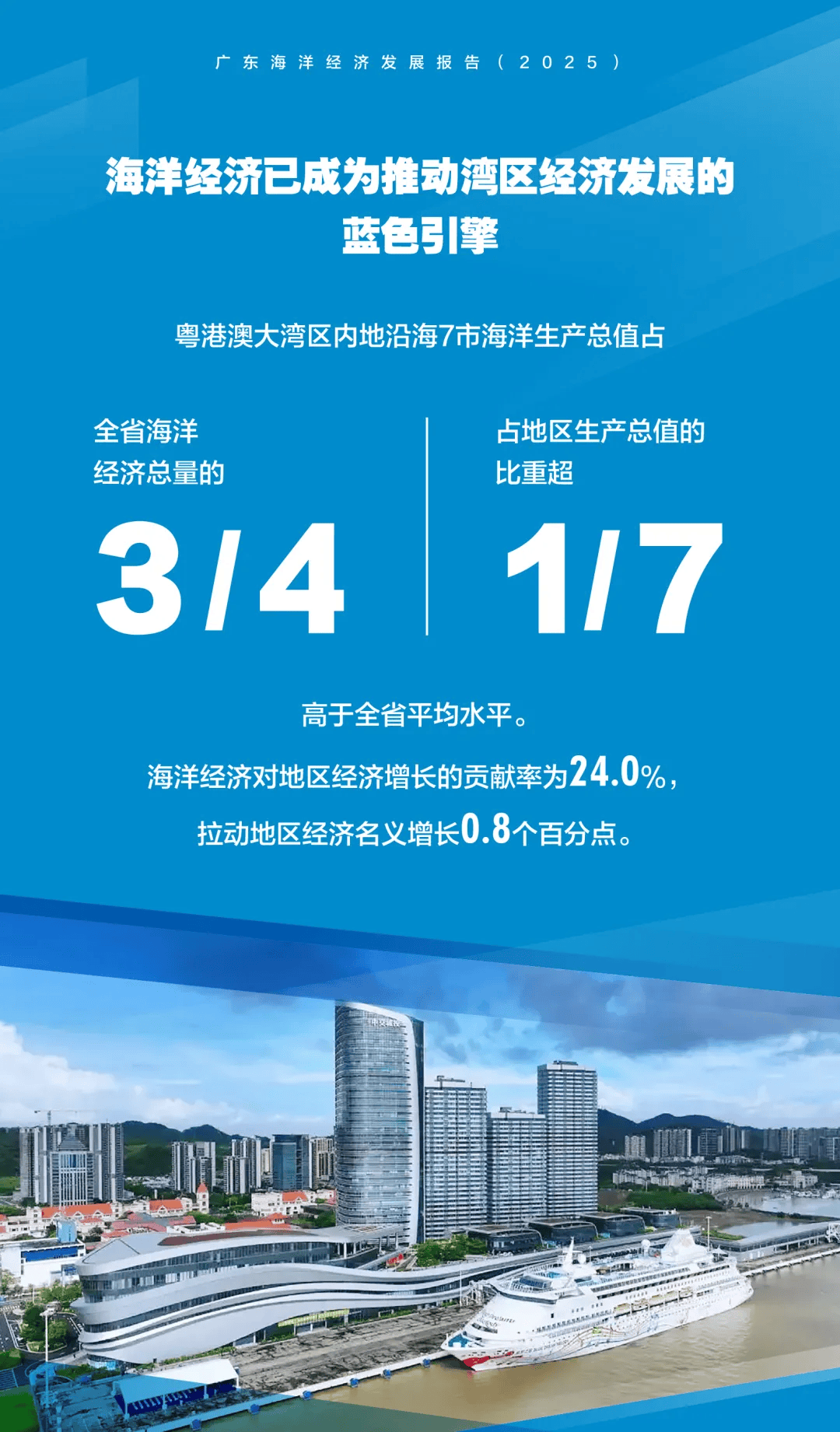 2025年山东省海洋工程装备行业发展现状及未来趋势展望分析_人保车险,人保财险 