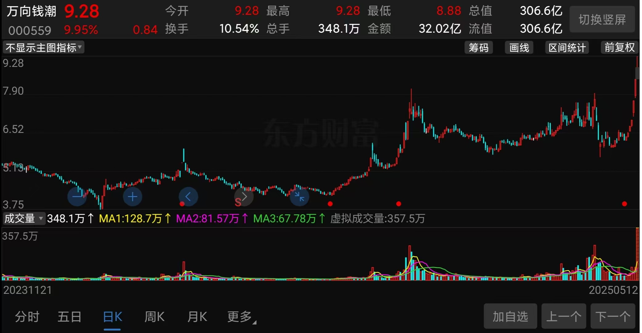 光刻胶概念下跌2.31%，8股主力资金净流出超亿元