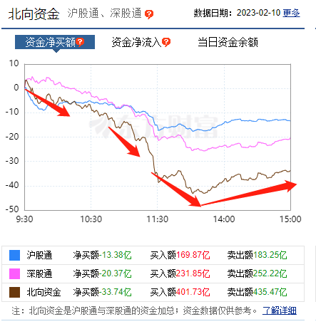 海南自贸区概念涨2.58%，主力资金净流入这些股