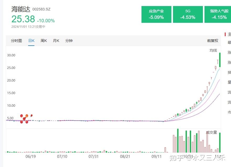 稀土永磁概念下跌2.23%，11股主力资金净流出超亿元