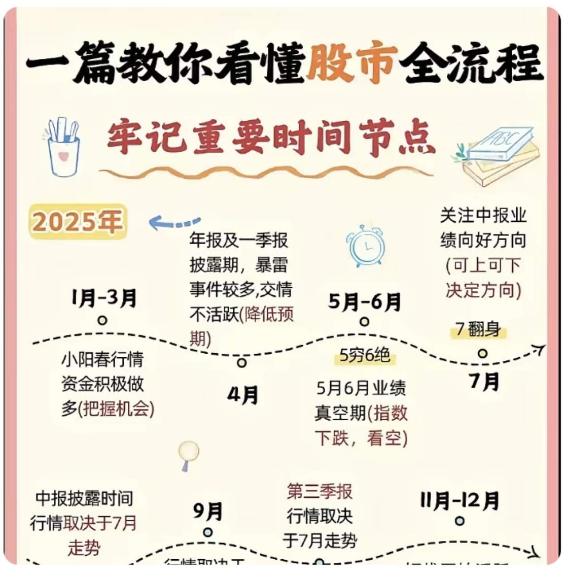 险资四季度投资路径浮现 双线布局科技与周期