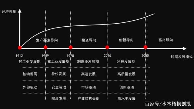 险资四季度投资路径浮现 双线布局科技与周期