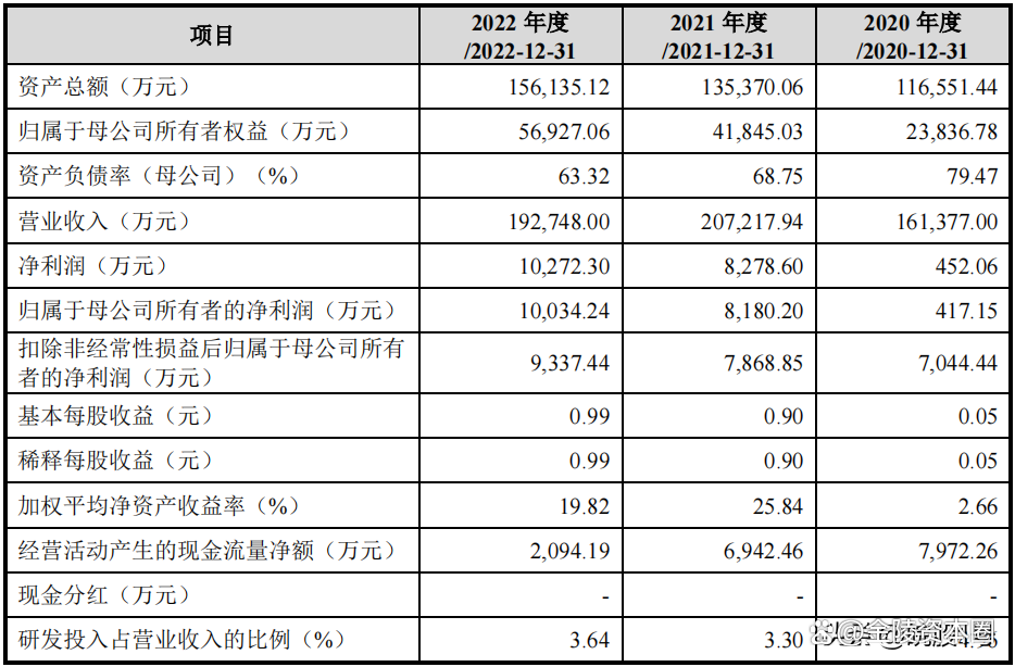 中国铀业深交所主板IPO过会 专注于天然铀和放射性共伴生矿产资源综合利用业务