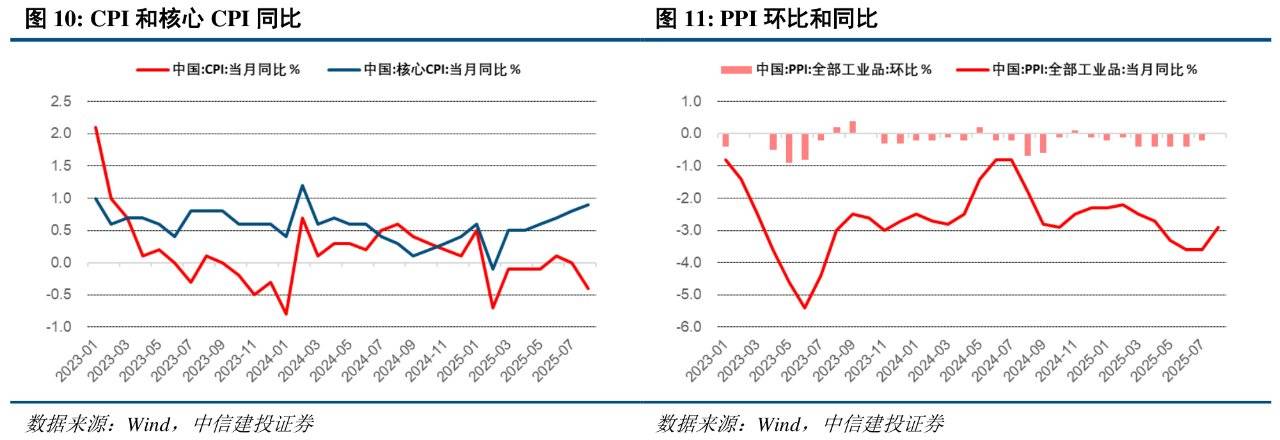 中信建投:光伏“反内卷”成为当前行业核心矛盾 看好新技术迭代方向
