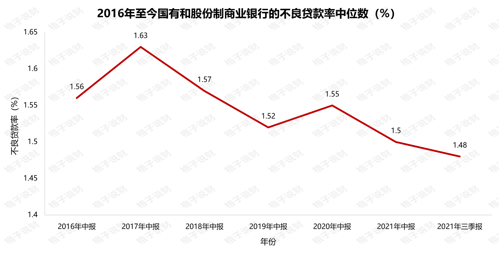 加速出清！今年超300家中小银行合并、解散