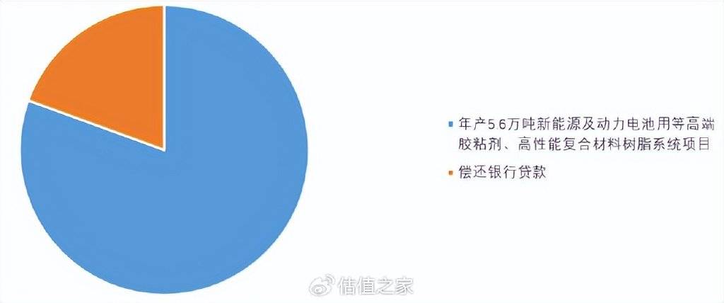 道生天合正式登陆A股 新材料龙头领航“双碳”时代