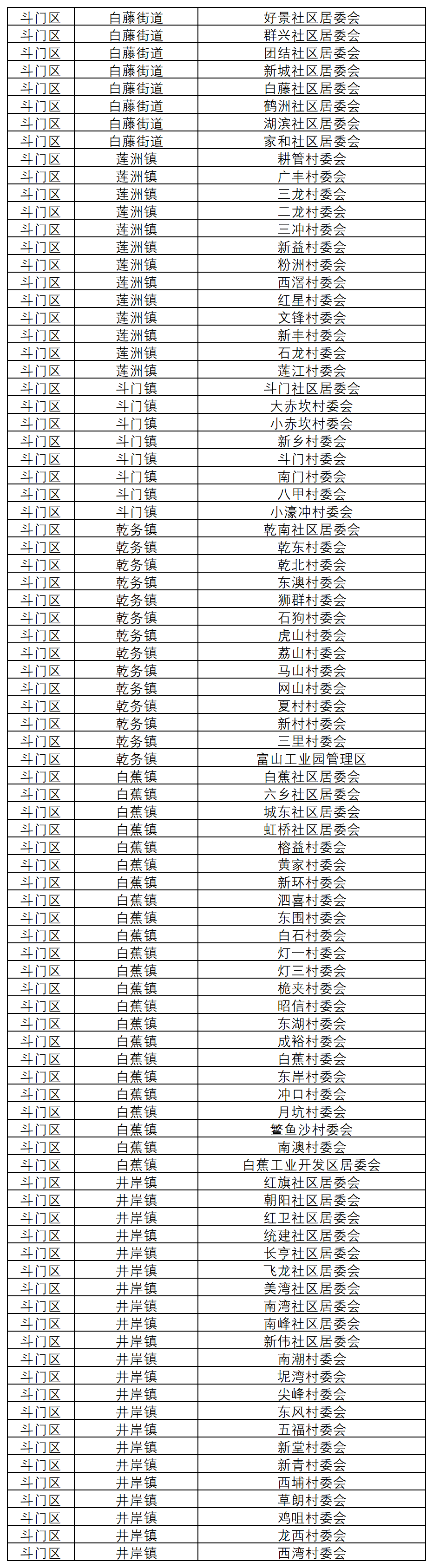 我国将开展2025年全国1%人口抽样调查