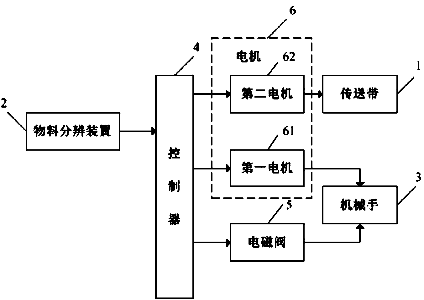 德马科技公布国际专利申请：“一种多层轨道式智能分拣装置”