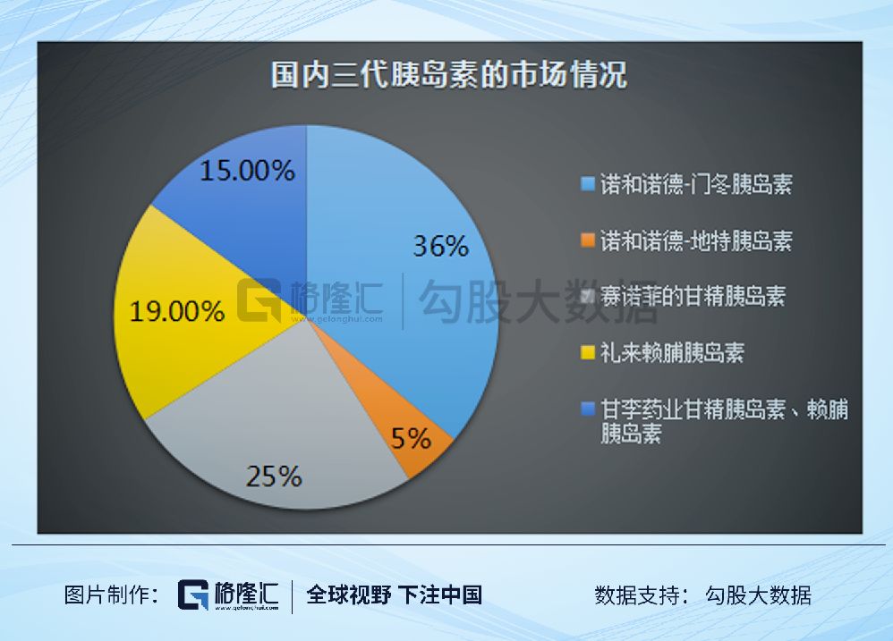 赛诺菲胰岛素原料药项目启动