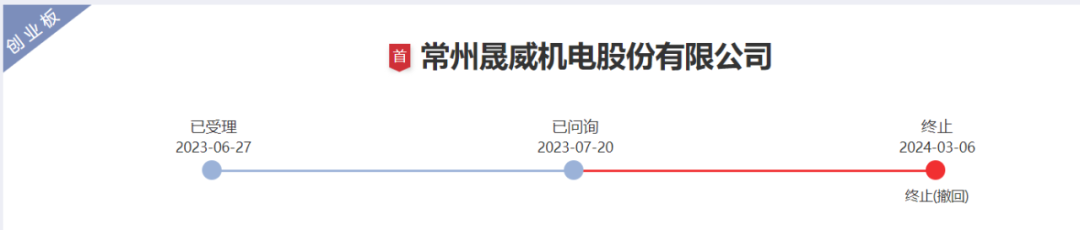 力高新能源完成更名并两度增资 创业板IPO进程已于上月终止