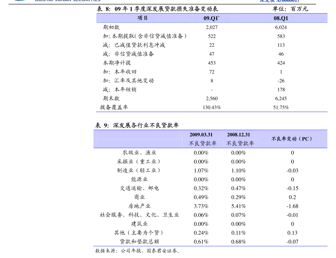河钢股份：部分董事和高管变动