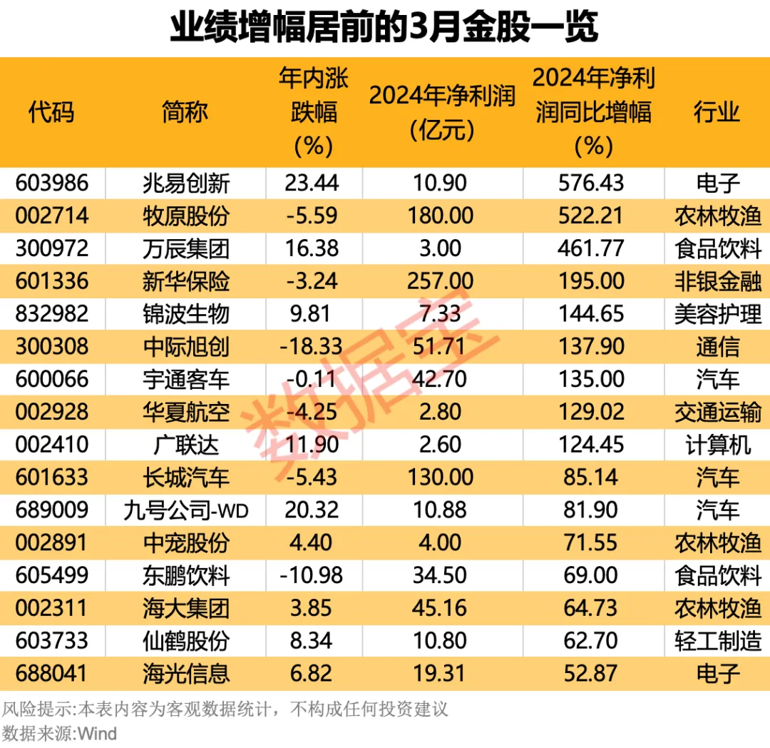 金田股份：前三季度净利润同比增长104.37%