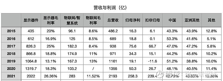 京东方Ａ公布国际专利申请：“显示基板及其制备方法、显示装置”