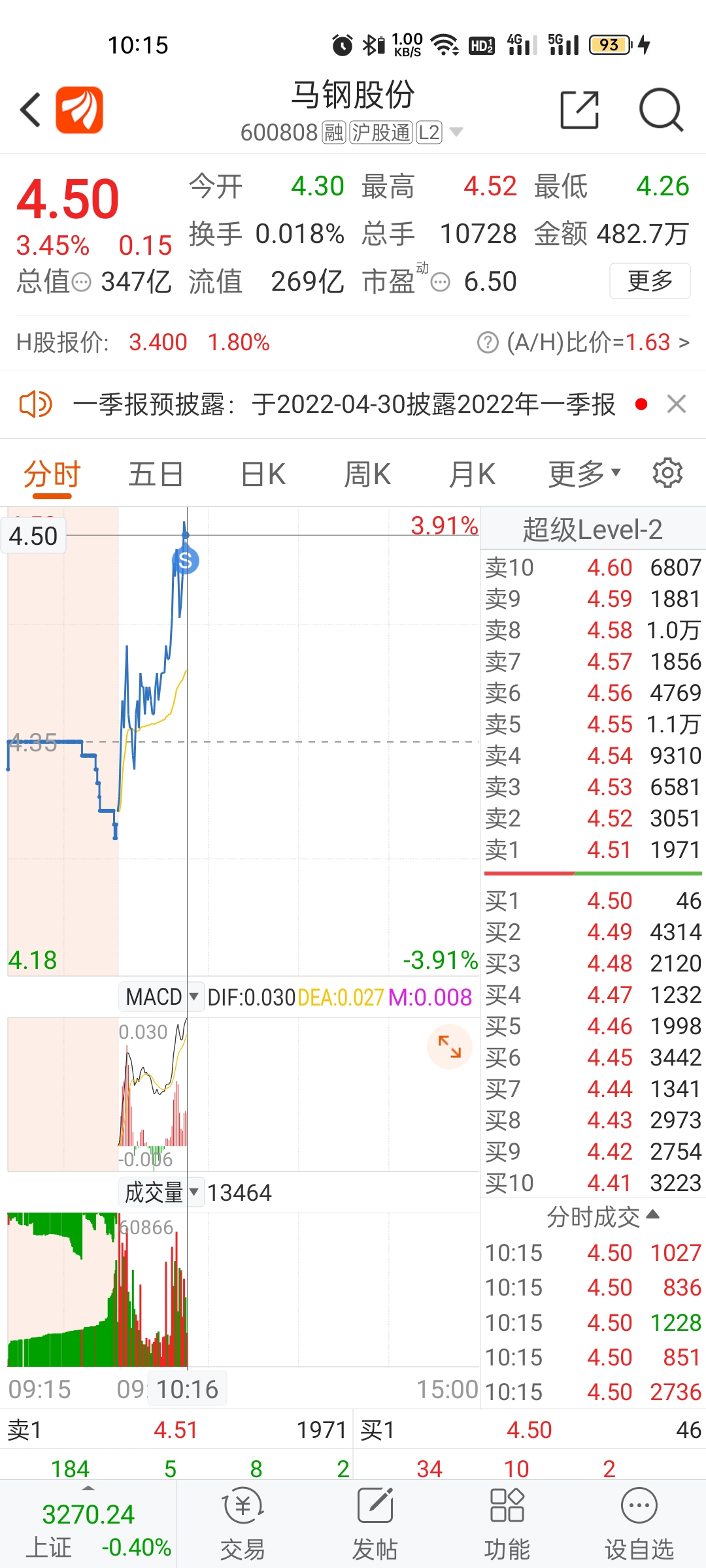 马钢股份获得发明专利授权:“一种经济型800MPa级高表面质量高扩孔率的酸洗汽车用钢及其制造方法和应用”