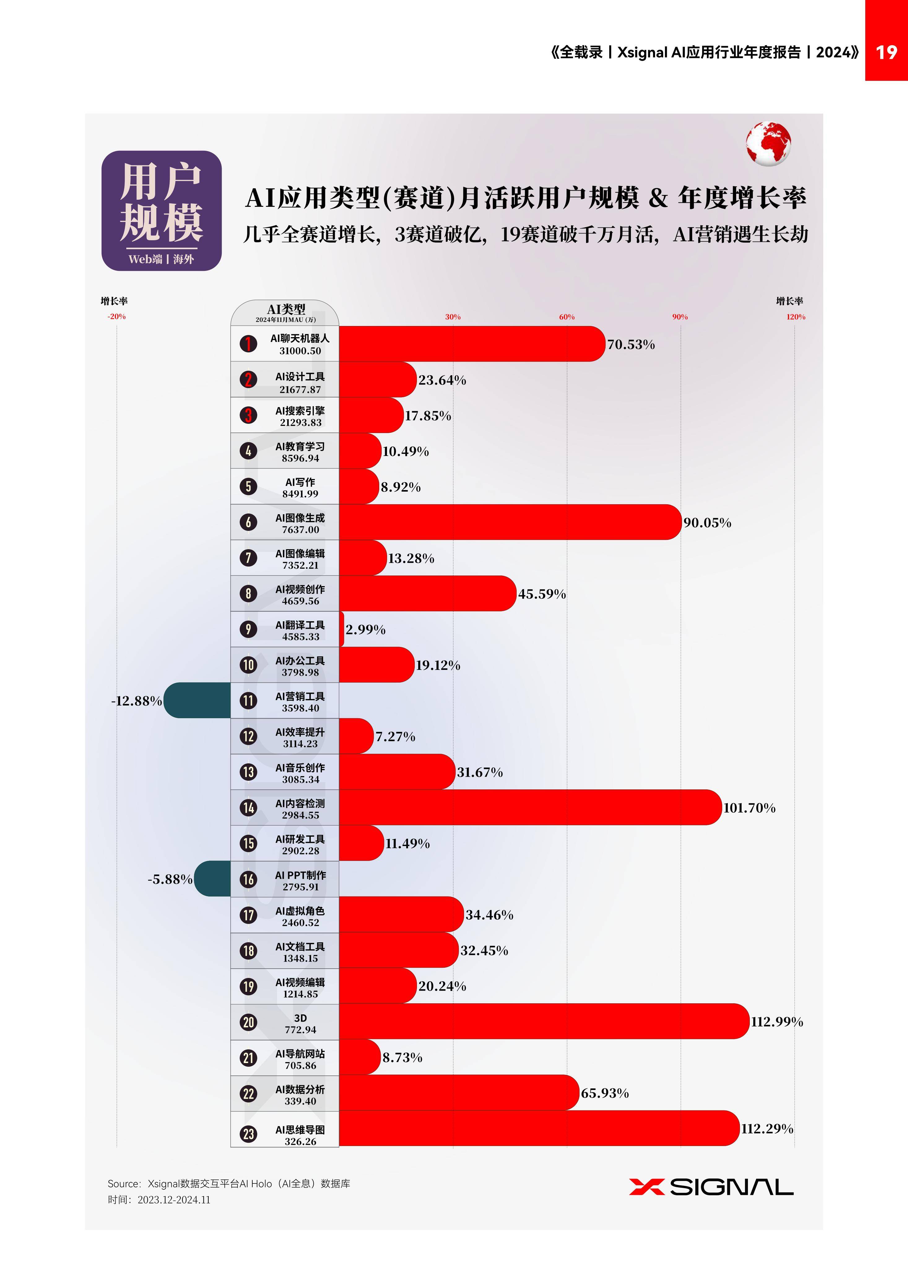 我国生成式人工智能用户规模达5.15亿人