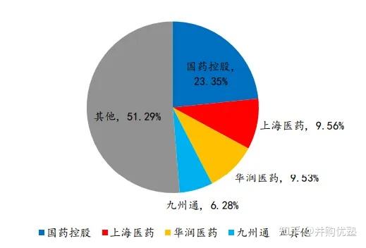 百济神州打赢了关键一战